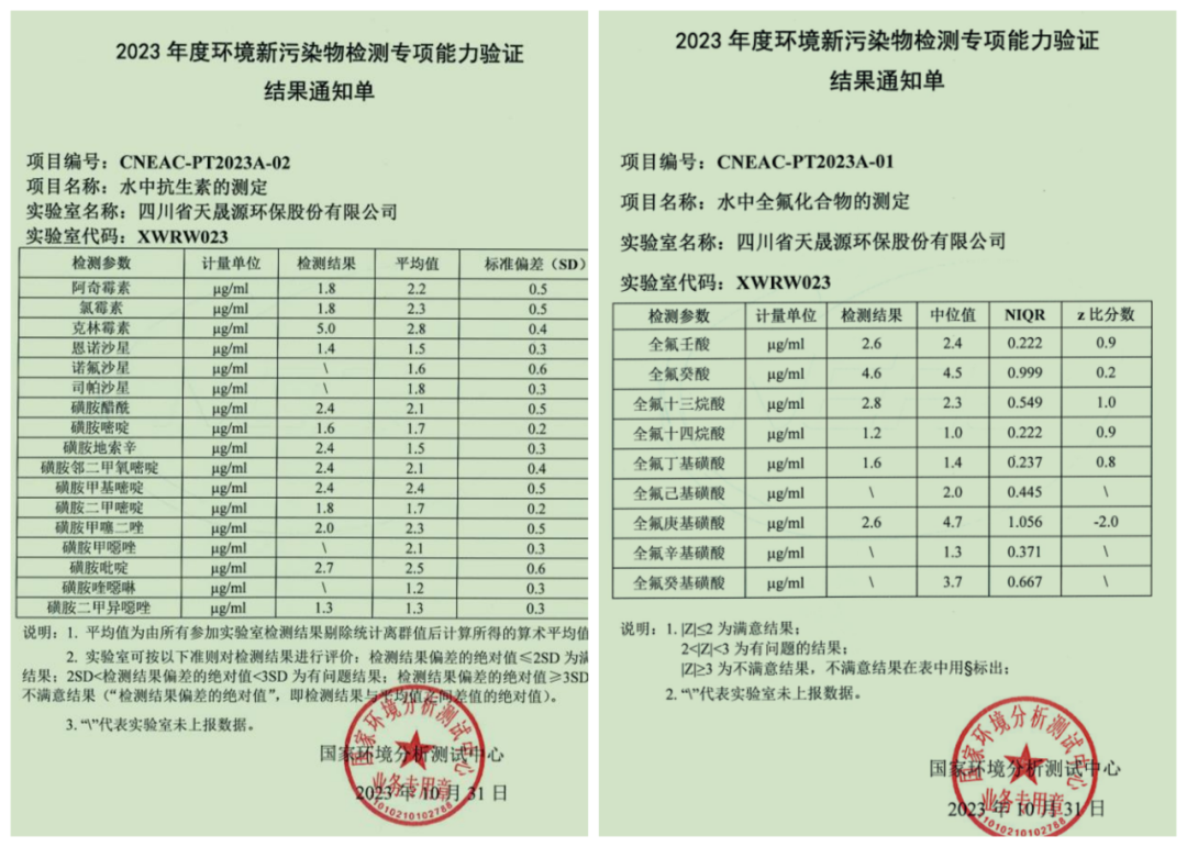 四川省生态环保集团旗下天晟源环保顺利通过2023年度环境新污染物专项能力验证