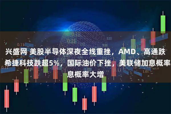 兴盛网 美股半导体深夜全线重挫，AMD、高通跌6%，希捷科技跌超5%，国际油价下挫，美联储加息概率大增